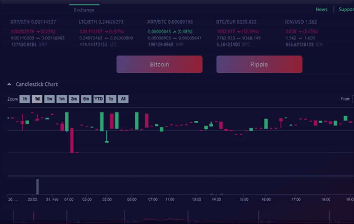 where to buy iris crypto